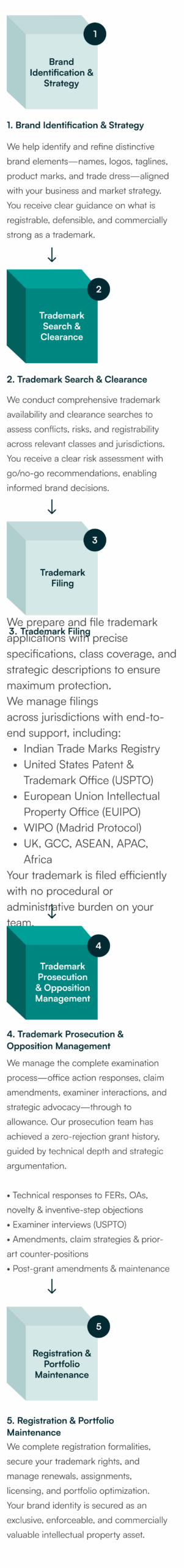 Trademark Lifyclcle mobile